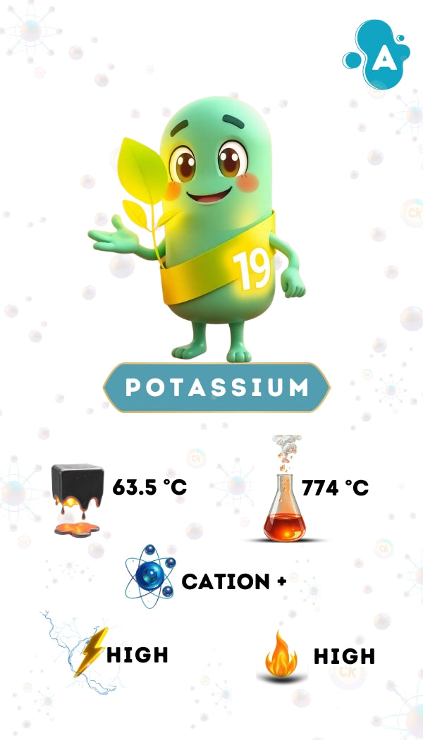 Element Wizard - chemistry card game