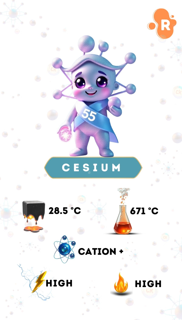 Element Wizard - chemistry card game